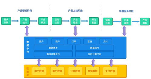 業務中臺之道 打鐵還需自身硬，技術服務不跟風