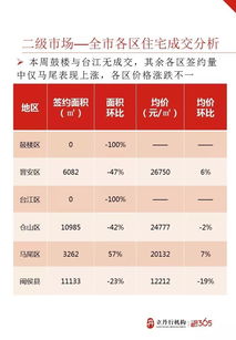 福州房地產(chǎn)市場(chǎng)周報(bào)（第31周） 市場(chǎng)動(dòng)態(tài)與房產(chǎn)經(jīng)紀(jì)咨詢分析